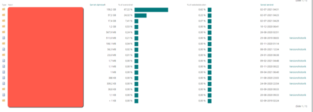Sharepoint online: Viewing folder sizes – martinsblog.dk
